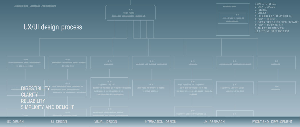 Second slide stile=